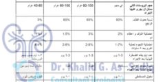 تبخير البروستات